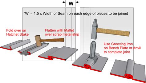 how to seam sheet metal|grooved seam sheet metal.